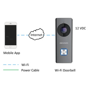 PS-DB-6403-WIP / Wi-Fi Video Doorbell